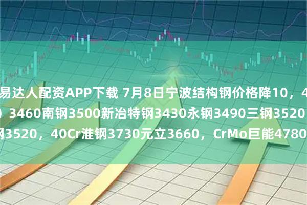 易达人配资APP下载 7月8日宁波结构钢价格降10，45#元立中棒（厂提价）3460南钢3500新冶特钢3430永钢3490三钢3520，40Cr淮钢3730元立3660，CrMo巨能4780。(单位：元/吨）