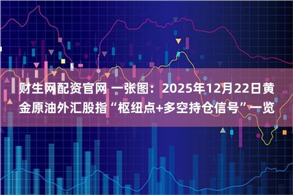 财生网配资官网 一张图:2025年12月22日黄金原油外汇股指“枢纽点+多空持仓信号”一览